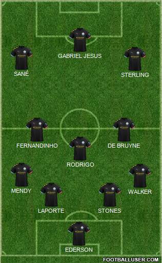 Manchester City Formation 2019