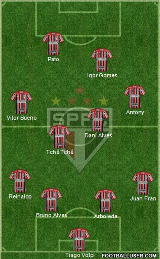 São Paulo FC Formation 2019