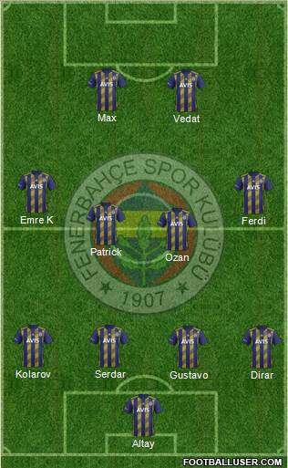 Fenerbahçe SK Formation 2019