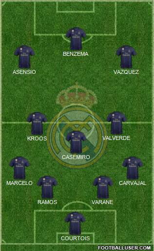 Real Madrid C.F. Formation 2019