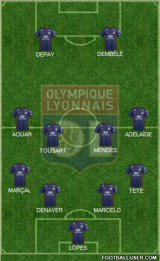 Olympique Lyonnais Formation 2019
