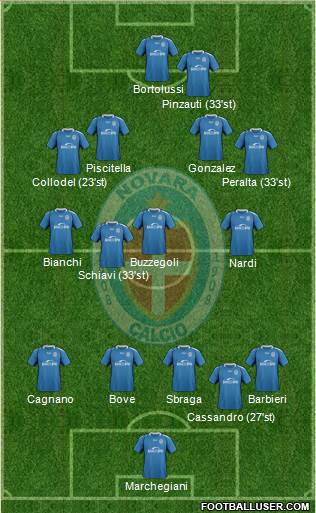 Novara Formation 2019