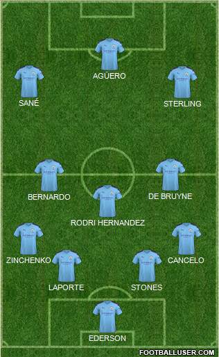 Manchester City Formation 2019