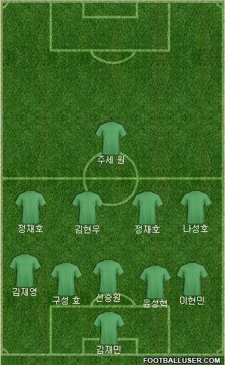 Dream Team Formation 2019