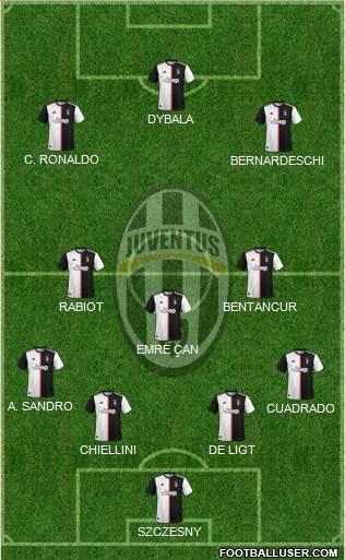 Juventus Formation 2019