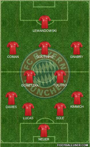 FC Bayern München Formation 2019