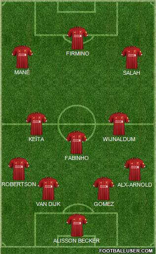 Liverpool Formation 2019