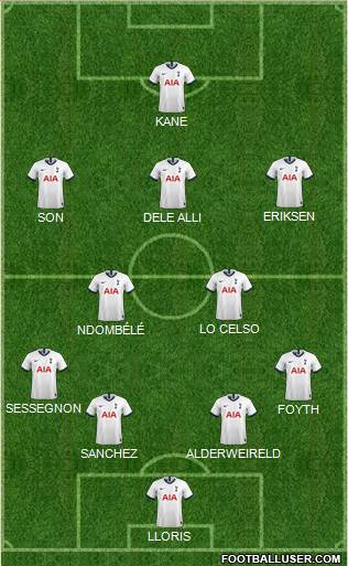Tottenham Hotspur Formation 2019