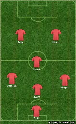 Dream Team Formation 2019