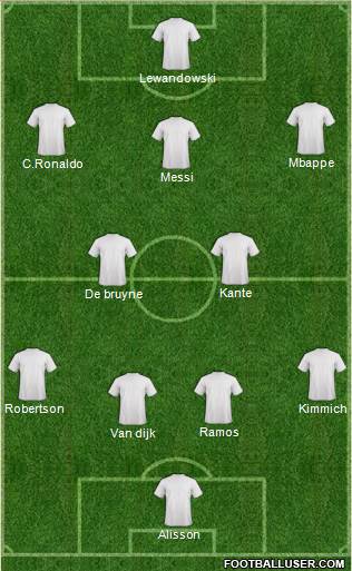 Dream Team Formation 2019