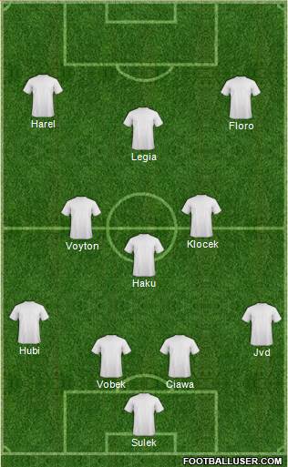 Dream Team Formation 2019