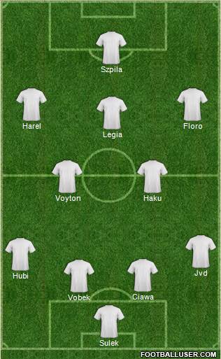 Dream Team Formation 2019