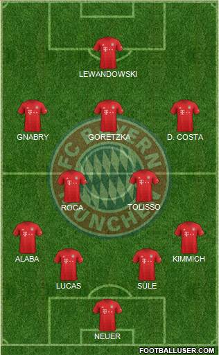 FC Bayern München Formation 2019