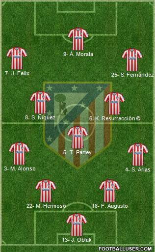 C. Atlético Madrid S.A.D. Formation 2019