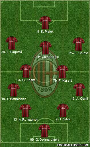 A.C. Milan Formation 2019