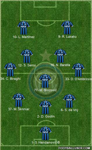 F.C. Internazionale Formation 2019