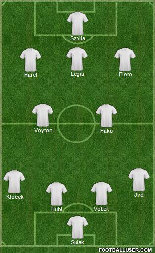 Dream Team Formation 2019