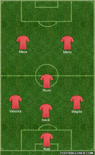 Dream Team Formation 2019