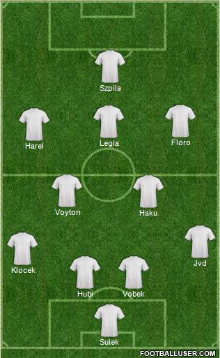 Dream Team Formation 2019