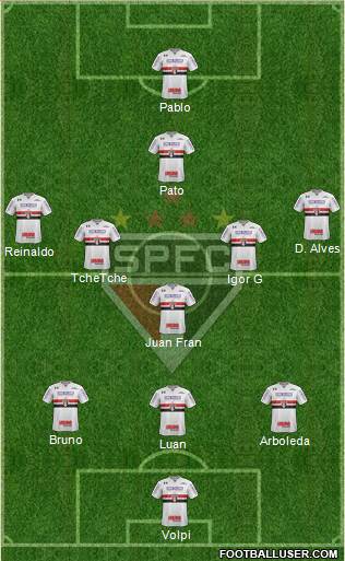 São Paulo FC Formation 2019