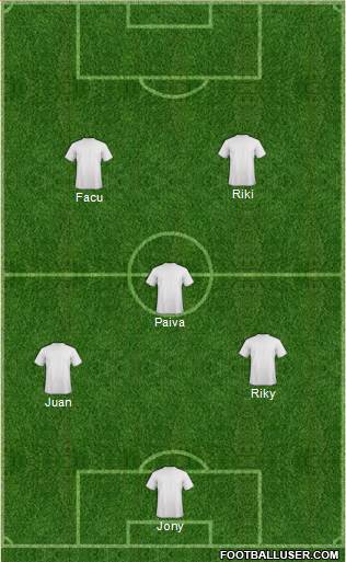 Dream Team Formation 2019