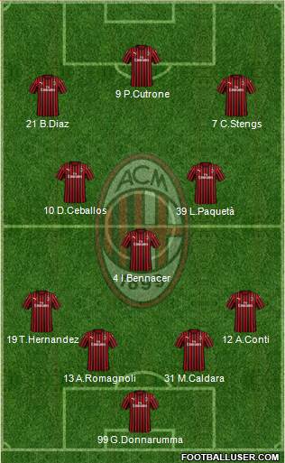 A.C. Milan Formation 2019