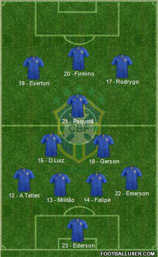 Brazil Formation 2019