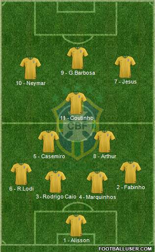 Brazil Formation 2019