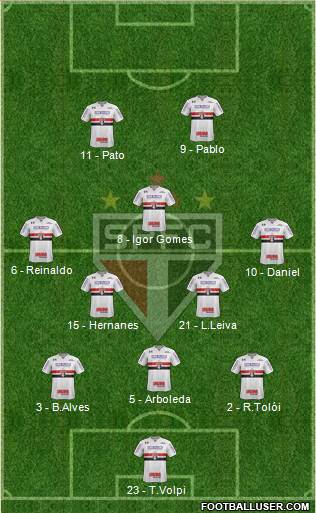 São Paulo FC Formation 2019