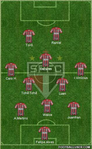 São Paulo FC Formation 2019