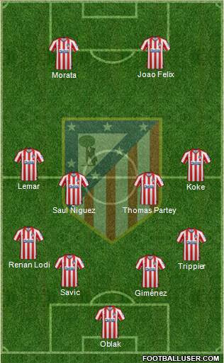 C. Atlético Madrid S.A.D. Formation 2019