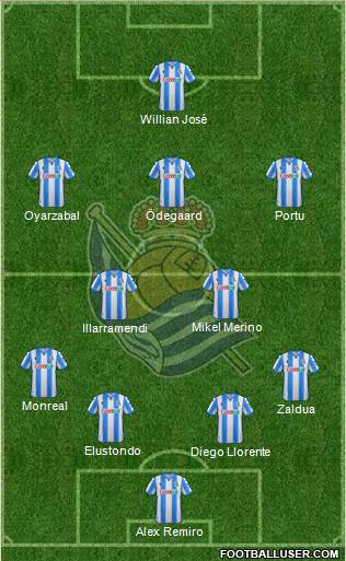 Real Sociedad S.A.D. Formation 2019
