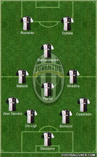 Juventus Formation 2019