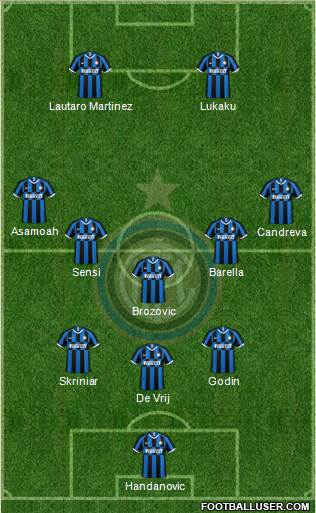 F.C. Internazionale Formation 2019