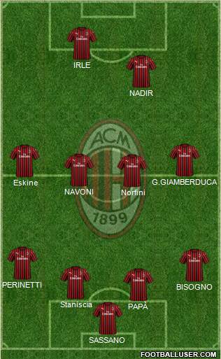 A.C. Milan Formation 2019