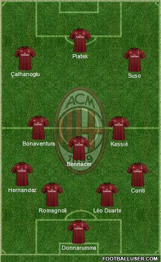 A.C. Milan Formation 2019