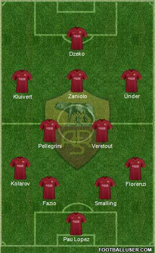 AS Roma Formation 2019