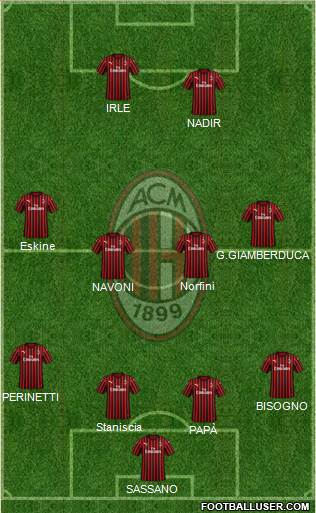 A.C. Milan Formation 2019