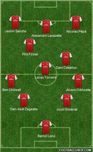 Arsenal Formation 2019