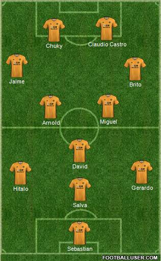 Wolverhampton Wanderers Formation 2019
