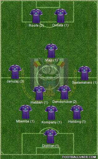 RSC Anderlecht Formation 2019