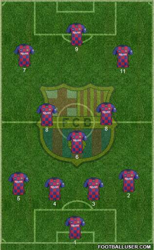 F.C. Barcelona Formation 2019