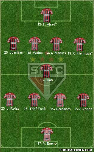 São Paulo FC Formation 2019