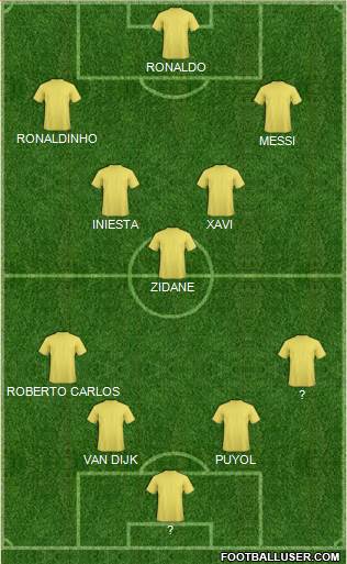 Dream Team Formation 2019