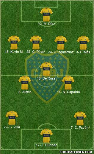 Boca Juniors Formation 2019
