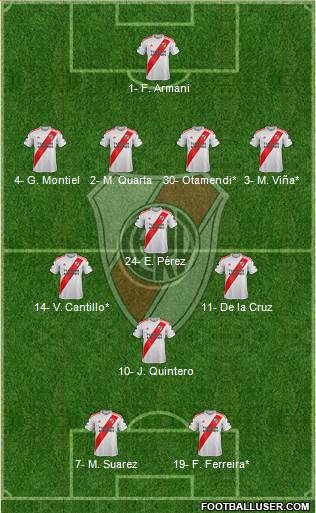 River Plate Formation 2019