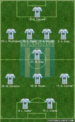 Racing Club Formation 2019