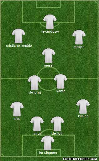 Champions League Team Formation 2019