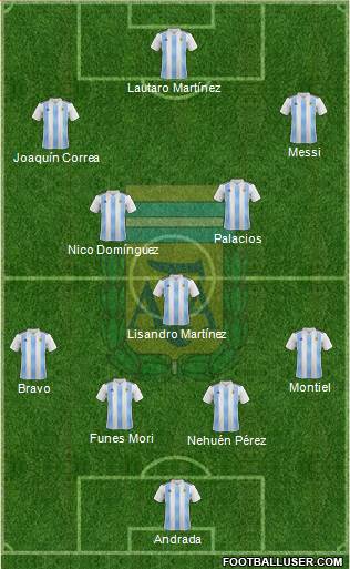 Argentina Formation 2019