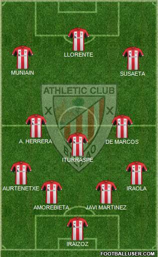 Athletic Club Formation 2019